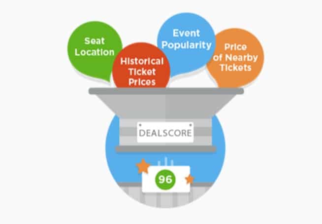 SeatGeek Deal Score